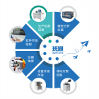 IPC标准实践：如何运用班通Bamtone HCT80执行IPC-2152的耐电流测试？ 