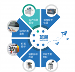 Bamtone助力高端制造企业打造“高效协同方阵”